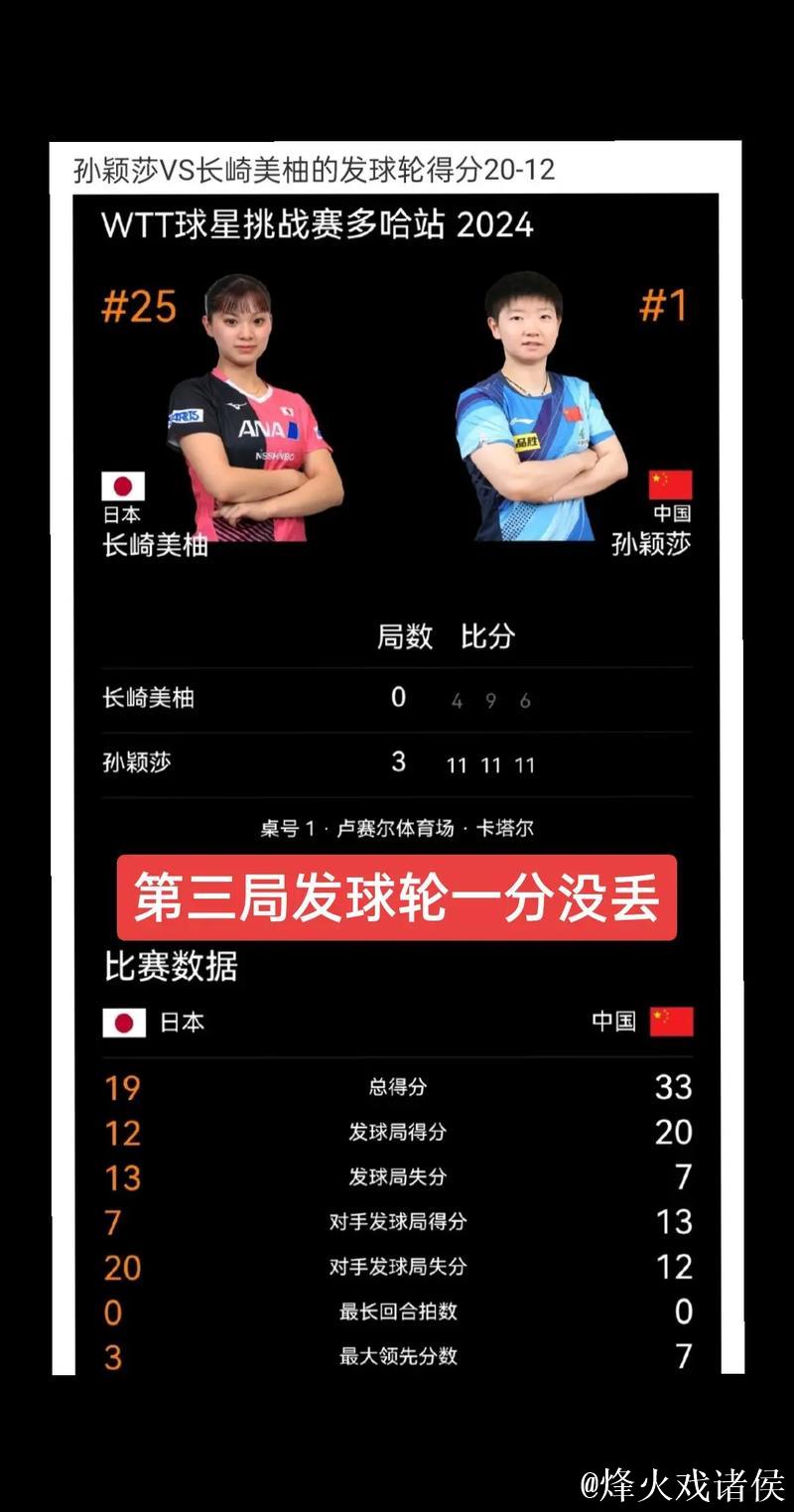 长崎美柚晒与孙颖莎握手照，总结2025年WTT赛事