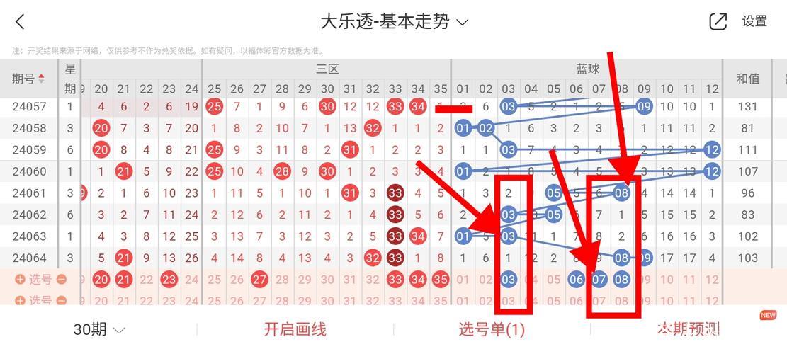 006期郭佳大乐透预测奖号：龙头凤尾分析