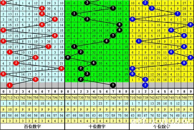 013期司马千排列三预测奖号：独胆关注